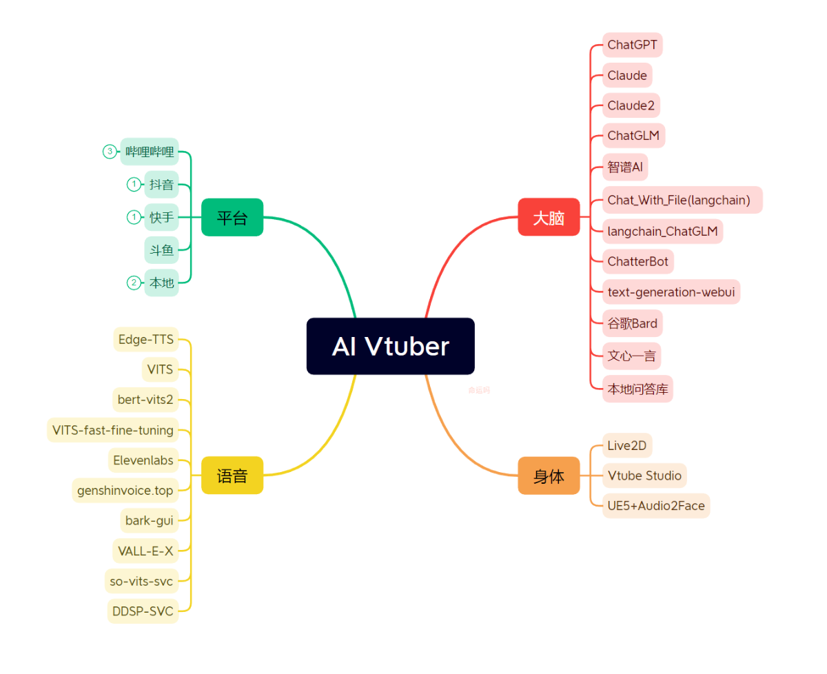 【开源】AI Vtuber - 一个由多LLM驱动的AI虚拟主播，可以在直播中与观众实时互动或本地聊天