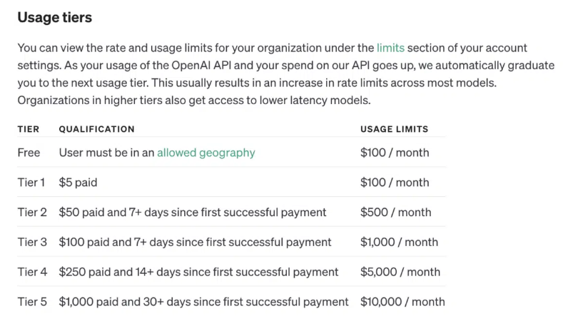 OpenAI API账号每分钟只能提问三次？有什么办法可以提升OpenAI API速率限额？