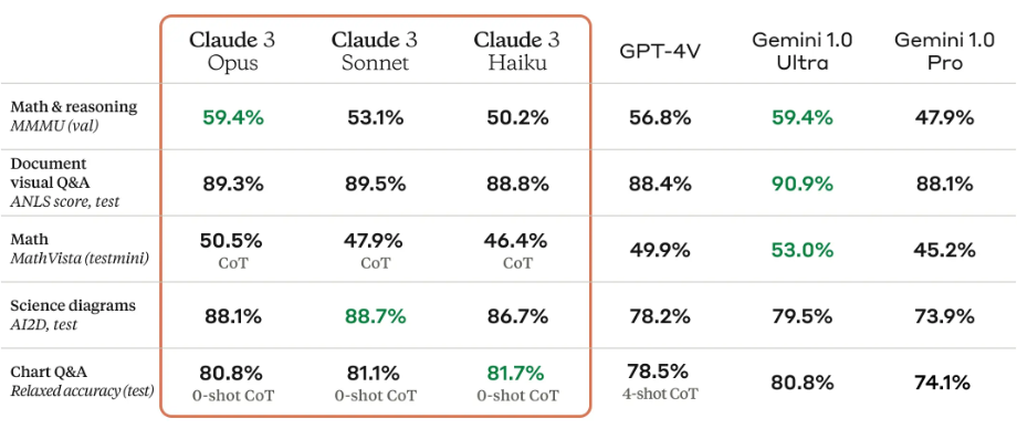 认识Claude3：什么是Claude？Claude3和Gemini、GPT-4有什么区别